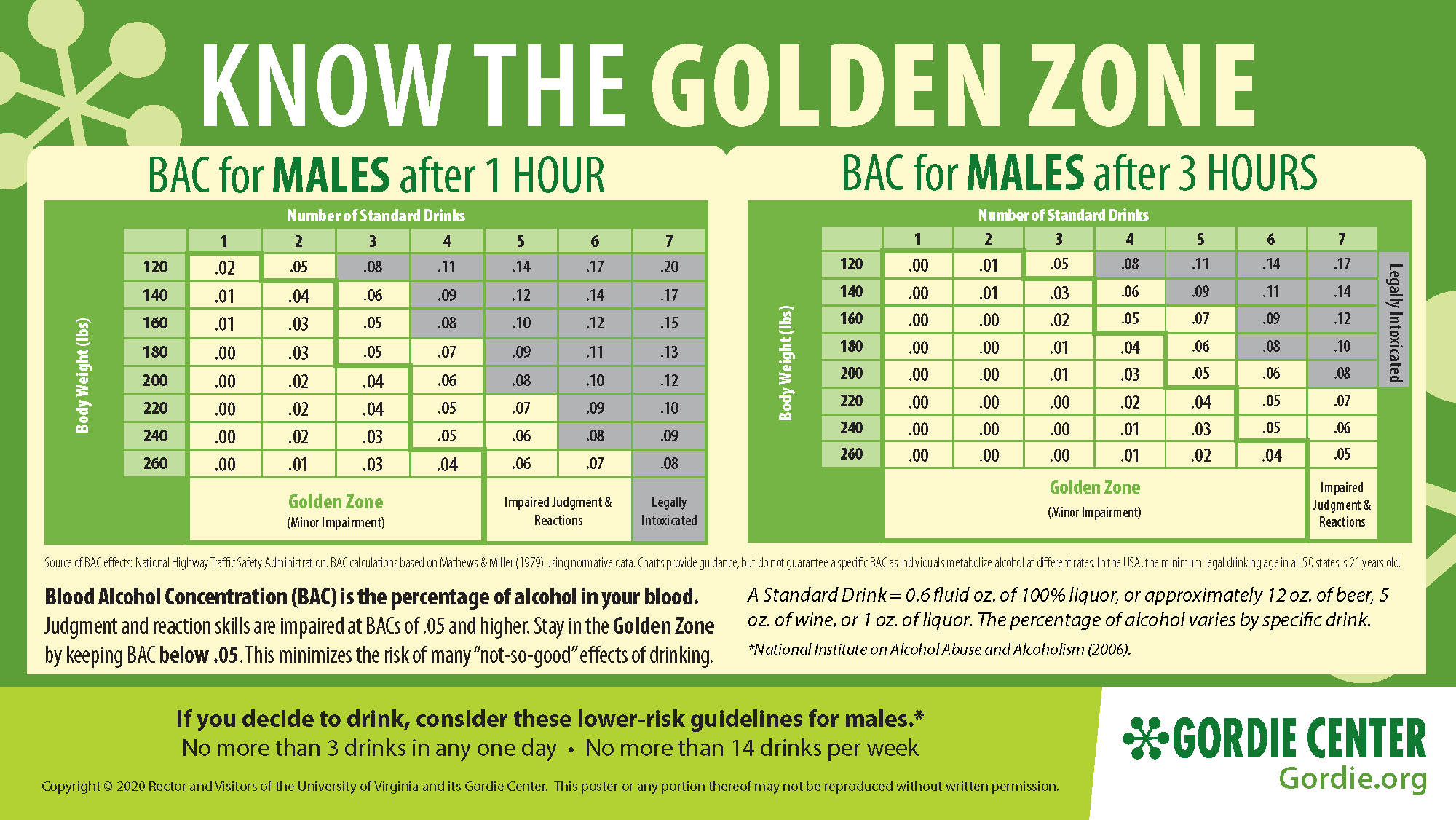 BAC for Males Horizontal