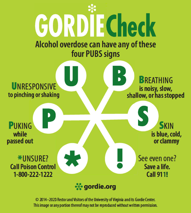 PUBs signs of alcohol overdose