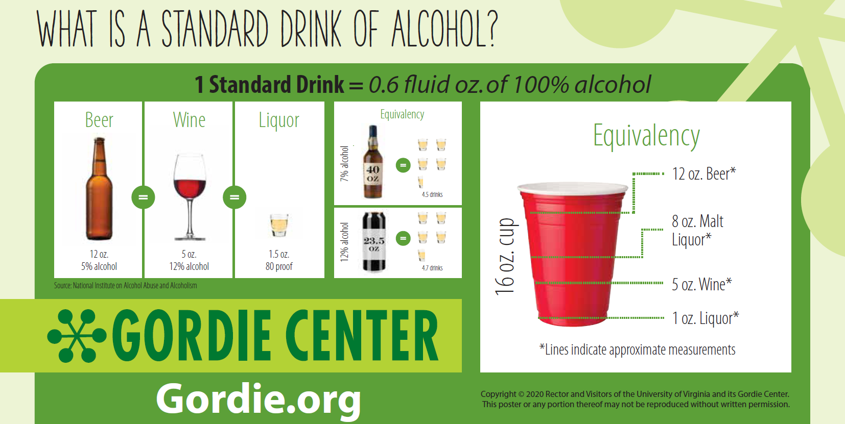 Standard Drink Chart horizontal