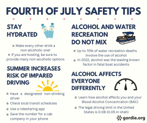 Fourth of July Safety Tips Facebook Campaign