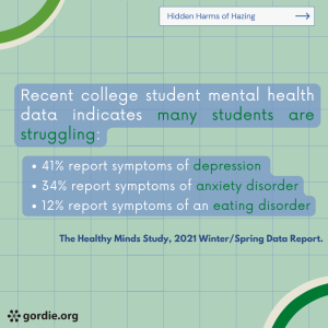 Recent college student mental health data indicates many students are struggling: 41% report symptoms of depression; 34% report symptoms of anxiety disorder; 12% report symptoms of an eating disorder. (Source: The Healthy Minds Study, 2021 Winter/Spring Data Report)