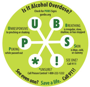 PUBS signs of alcohol overdose