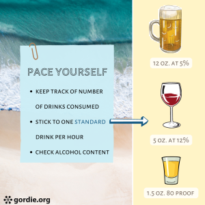 Spring Break Alcohol Safety 3