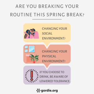 Spring Break Situational Tolerance 5